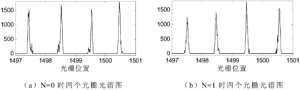 Gray-code-based large-scale fiber grating sensing network demodulating system and method