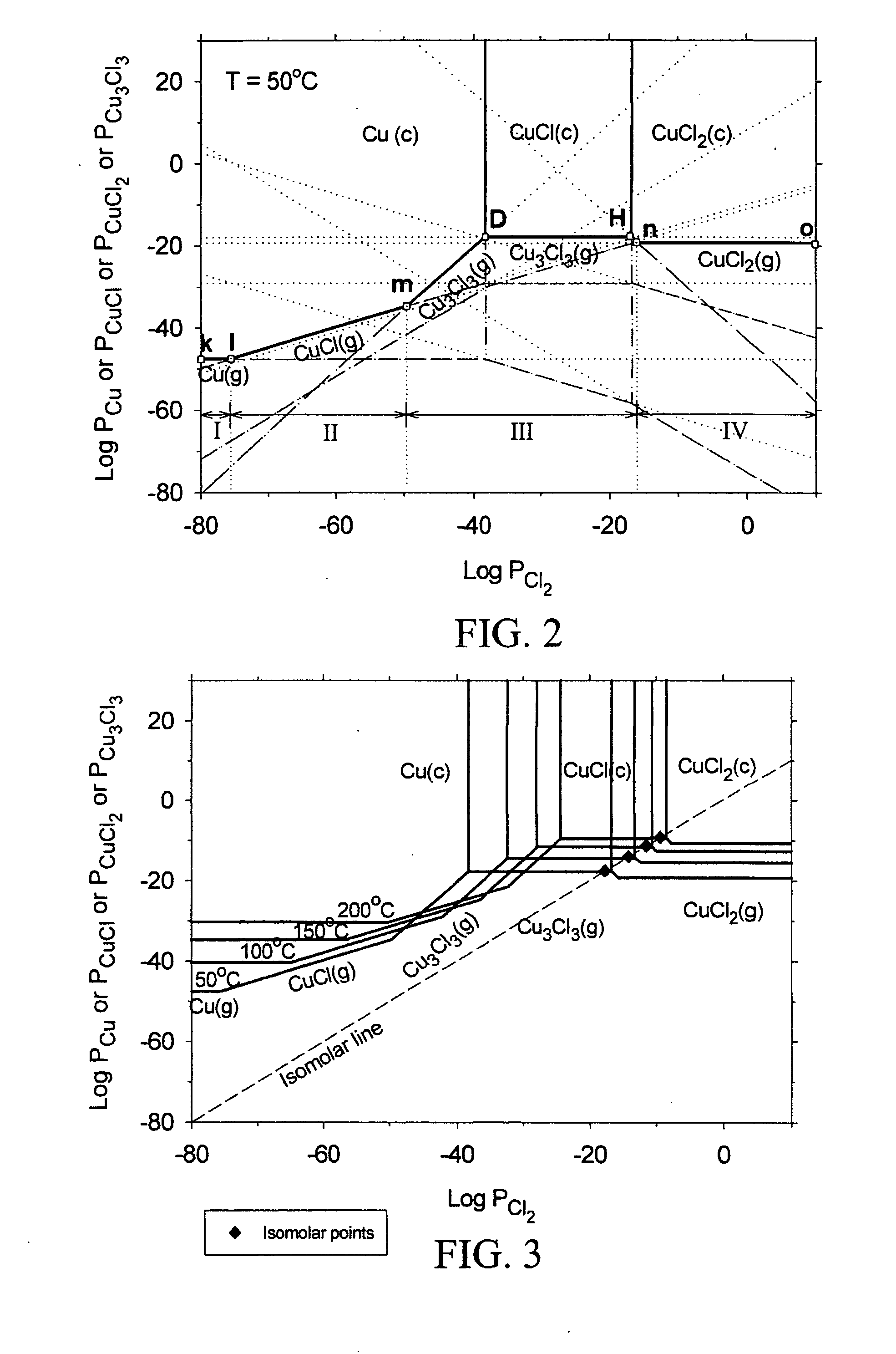 Process for low temperature, dry etching, and dry planarization of copper