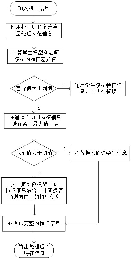 Defect detection device and method based on distillation learning mechanism, and storage medium