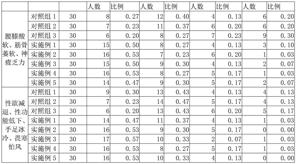 Medicinal moxibustion for warming and invigorating kidney yang and preparation method thereof