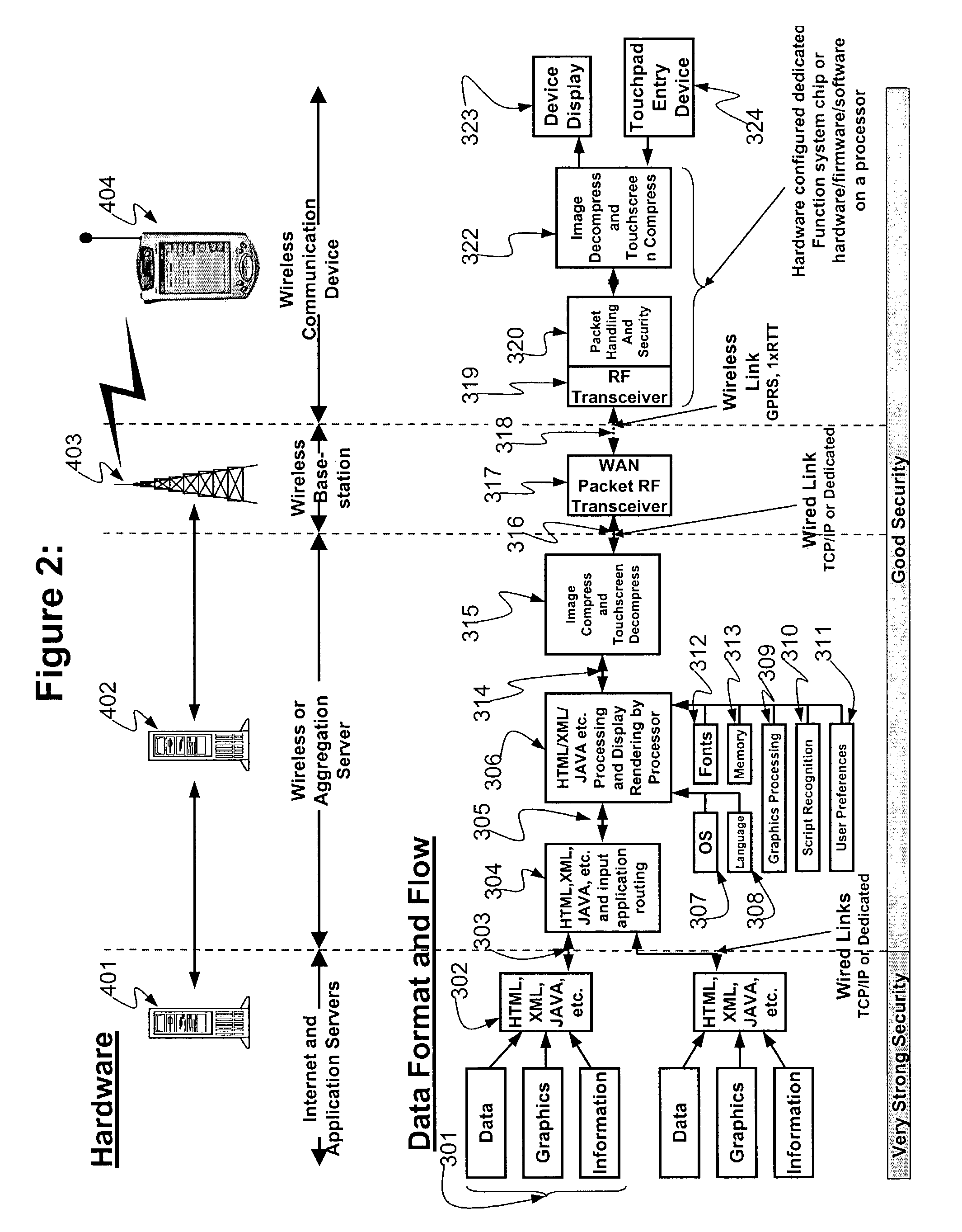 Wireless network architecture and method