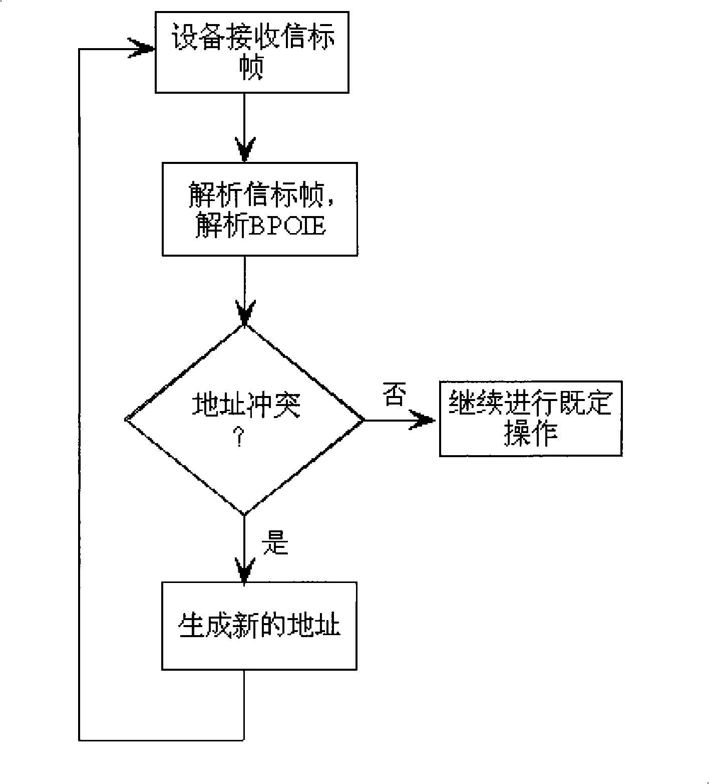 Method and device for settling device address collision in UWB system
