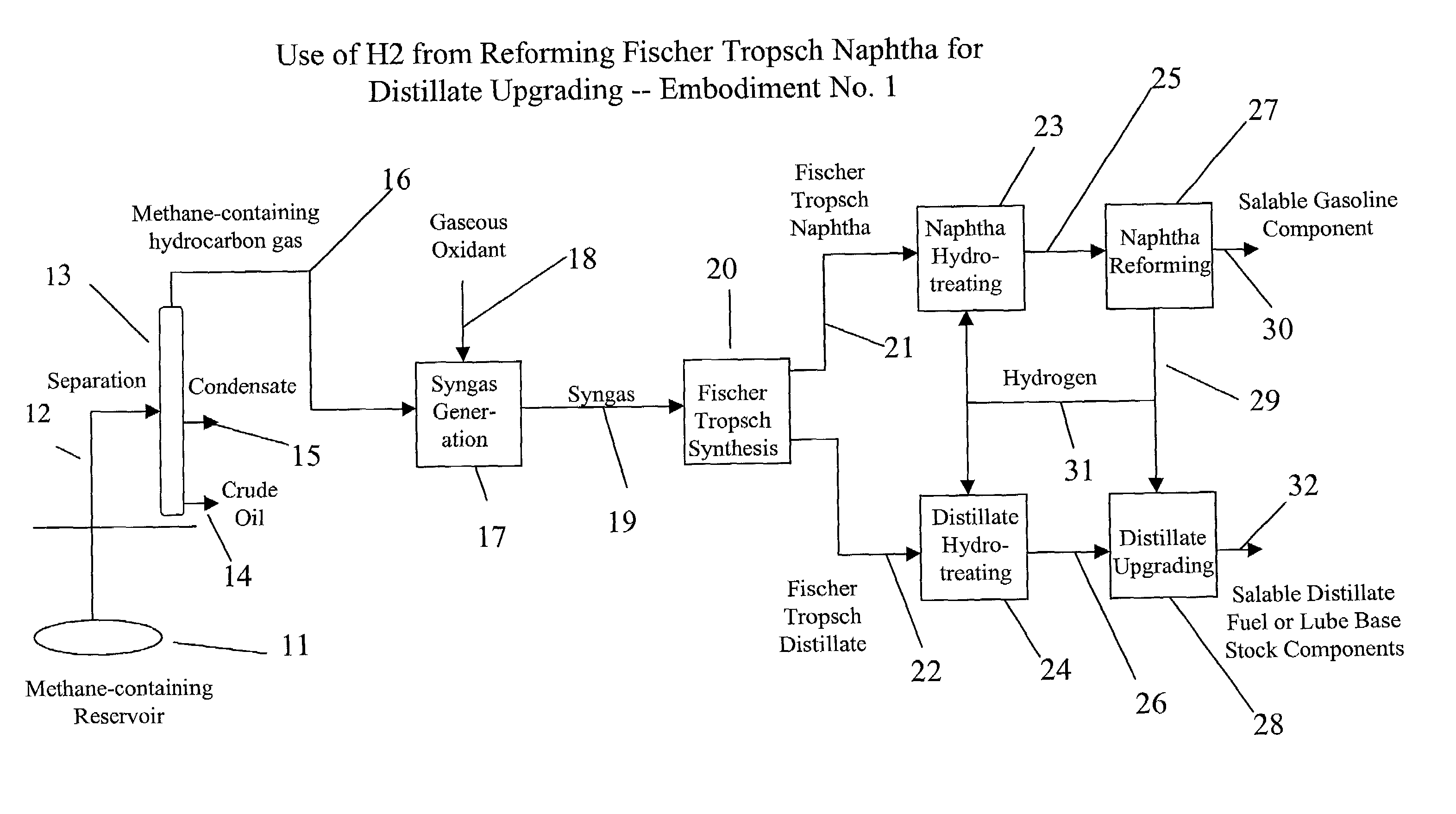 Upgrading Fischer-Tropsch and petroleum-derived naphthas and distillates