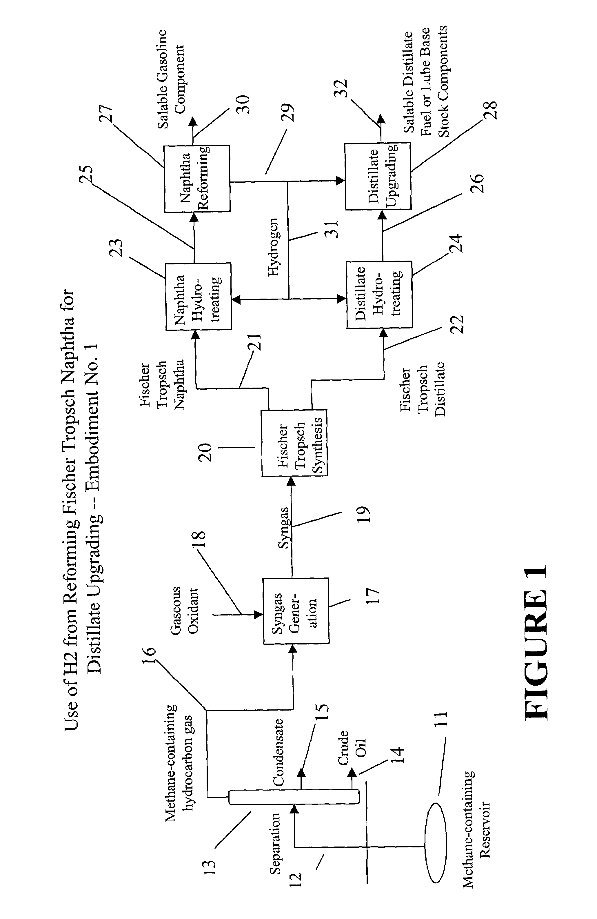 Upgrading Fischer-Tropsch and petroleum-derived naphthas and distillates