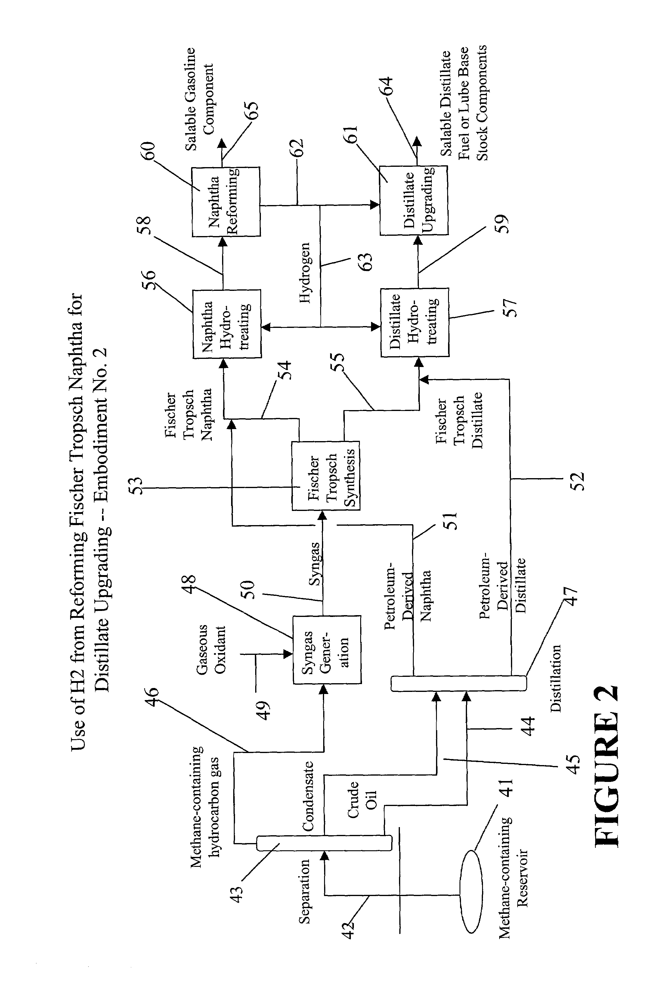 Upgrading Fischer-Tropsch and petroleum-derived naphthas and distillates