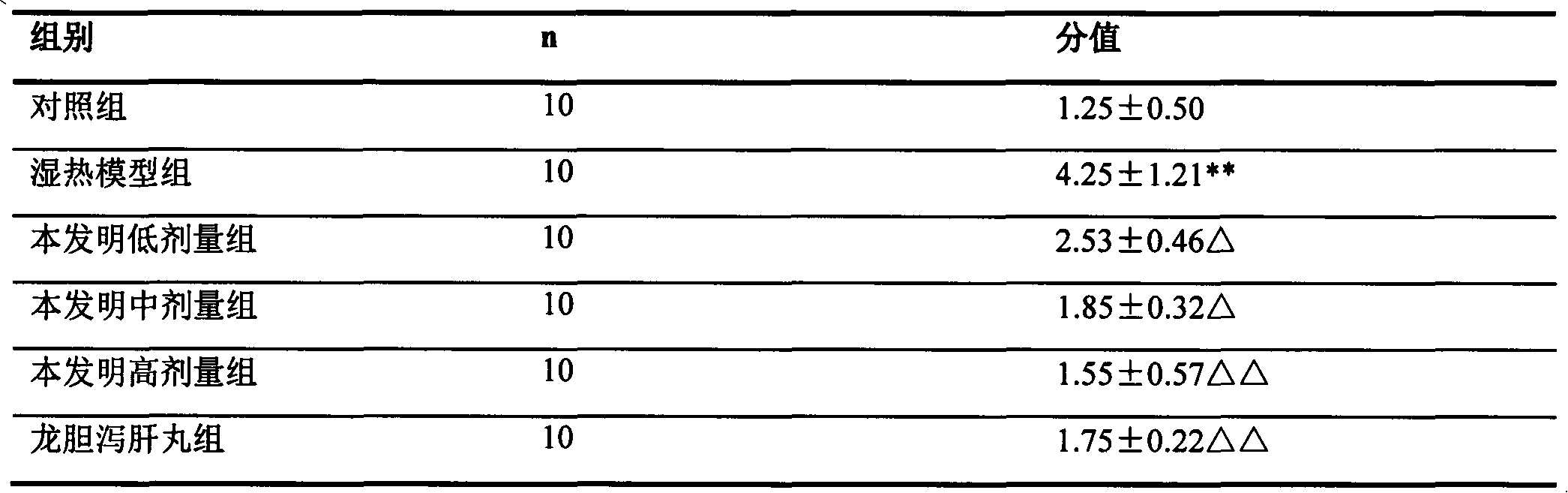 Composition for damp-heat constitutions, preparation method and applications thereof