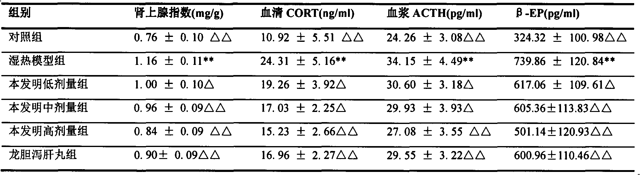 Composition for damp-heat constitutions, preparation method and applications thereof