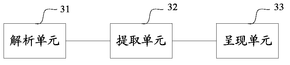 Digital content processing method and device