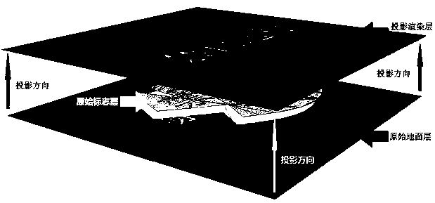 Surface texture projection rendering method for virtual airport model