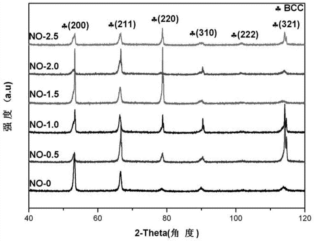 A kind of nitrogen-oxygen co-alloyed tizrhfnb-based high-entropy alloy and preparation method thereof