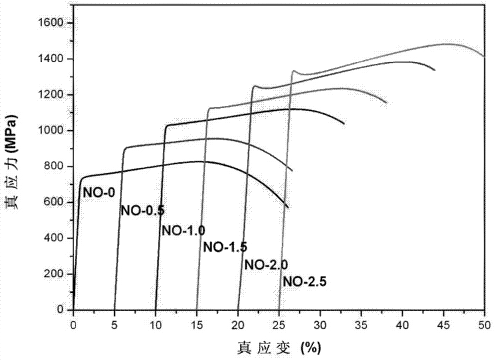 A kind of nitrogen-oxygen co-alloyed tizrhfnb-based high-entropy alloy and preparation method thereof