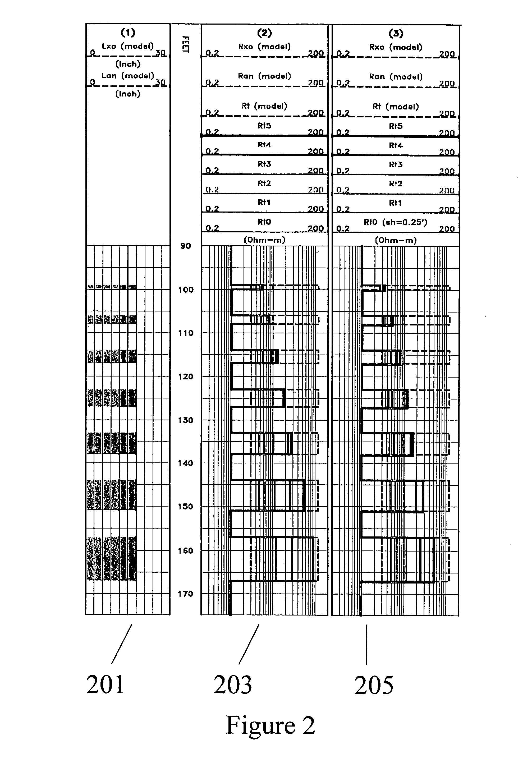 Multiscale multidimensional well log data inversion and deep formation imaging method