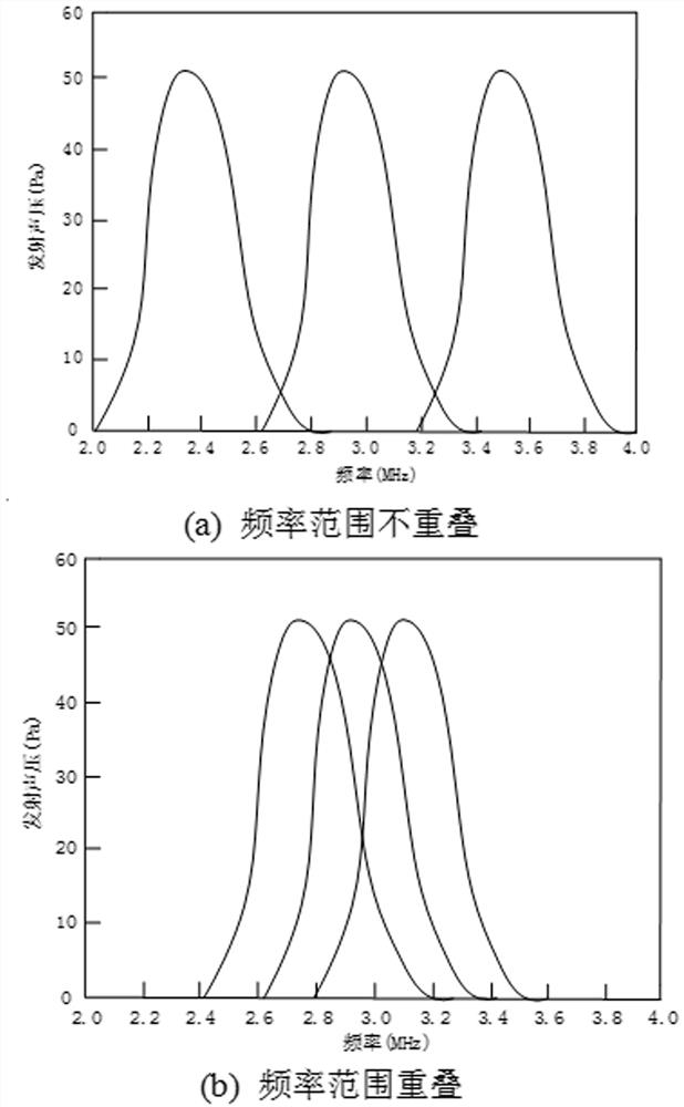 Design method of broadband capacitive micromachined ultrasonic transducer with hybrid diaphragm structure