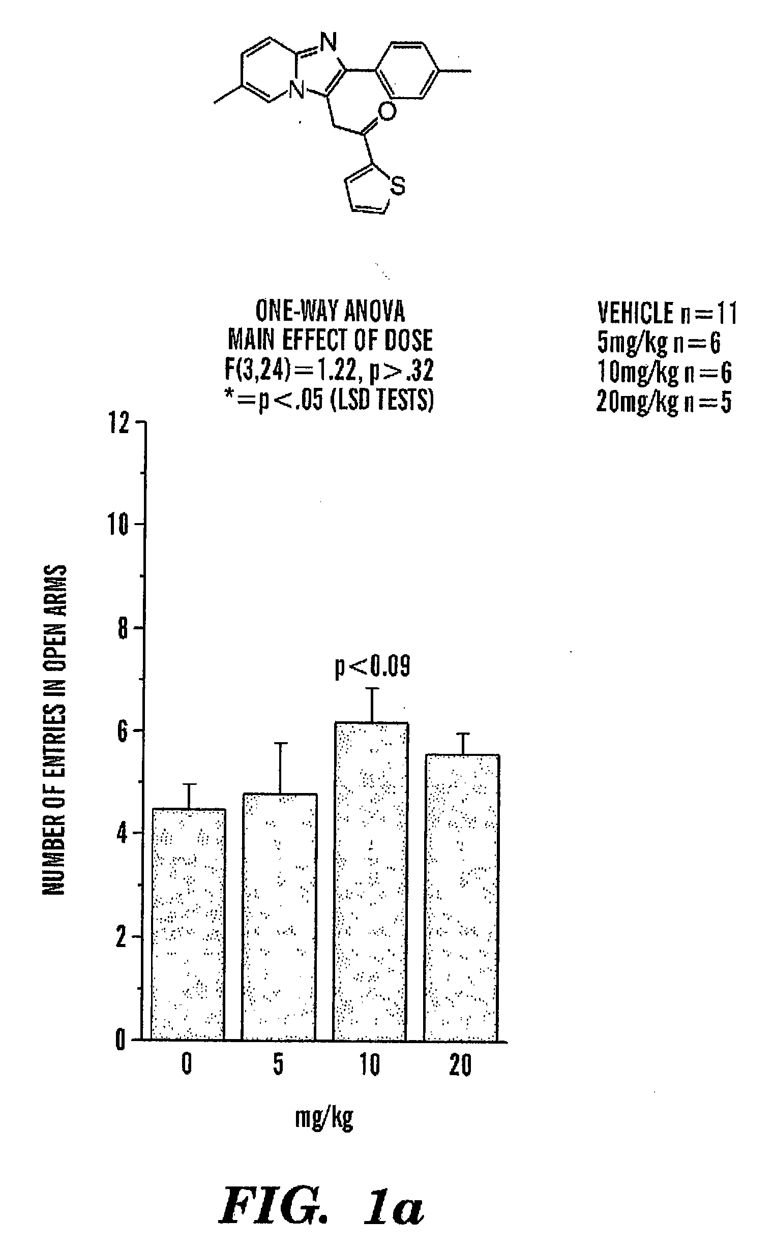 Imidazo[1,2-a] pyridine anxiolytics