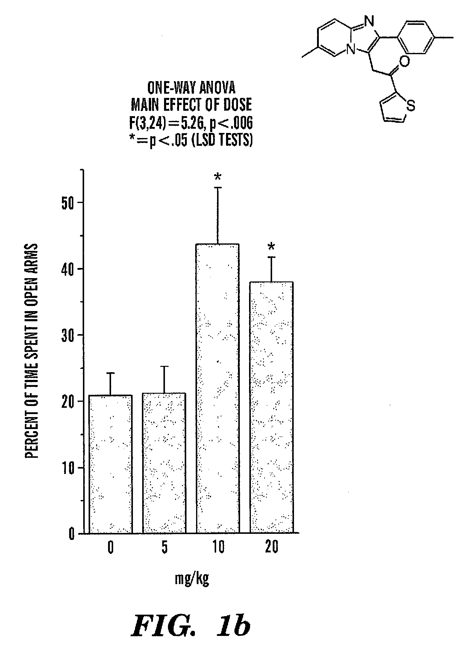 Imidazo[1,2-a] pyridine anxiolytics