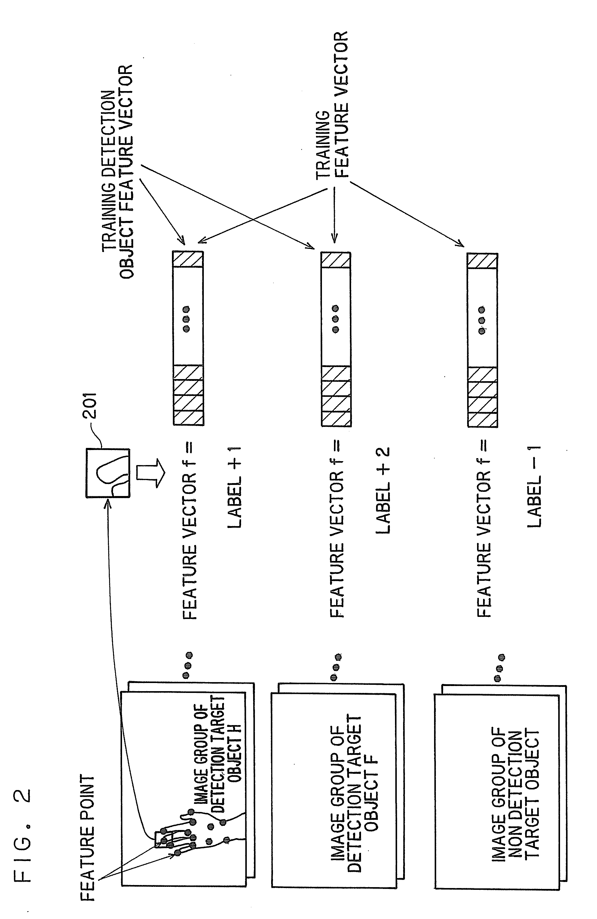 Learning apparatus and object detecting apparatus