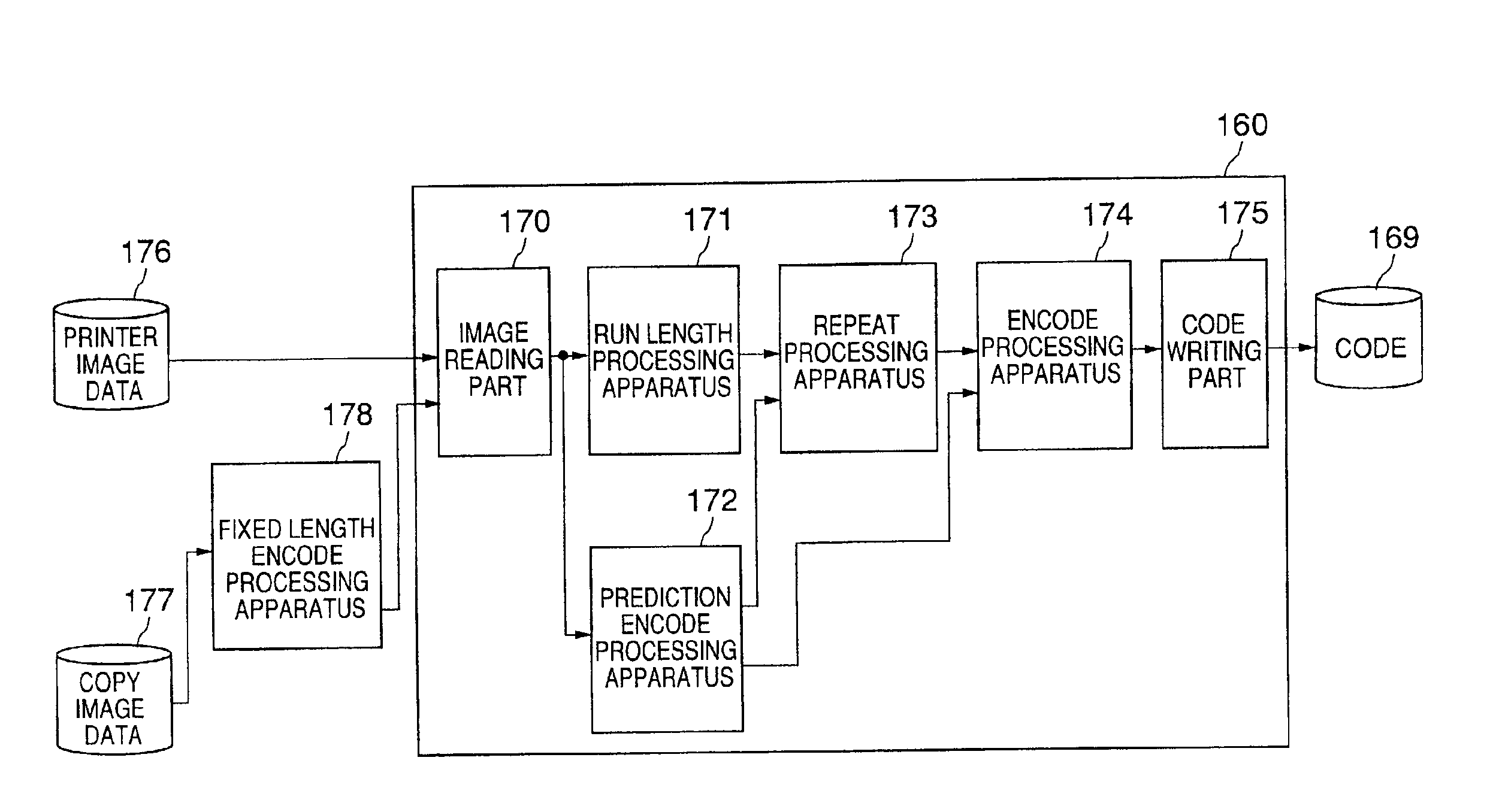 Image data compression apparatus for compressing both binary image data and multiple value image data