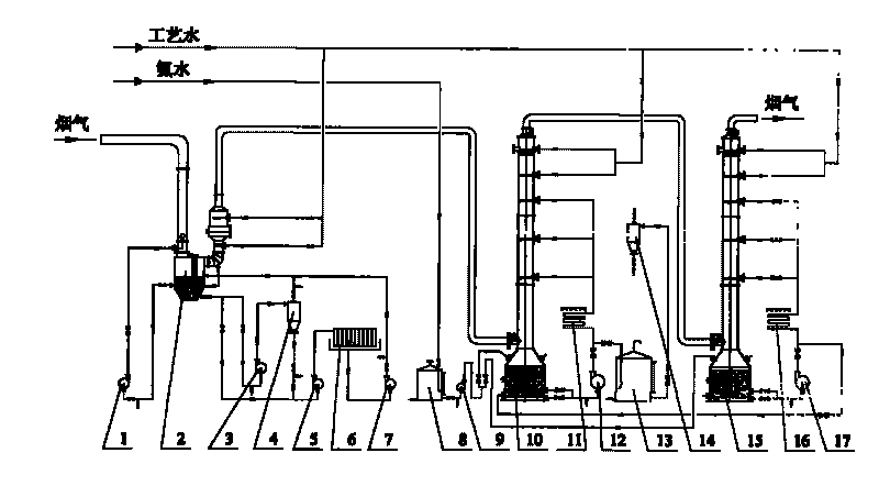 Twin tower type recovering sulfur resource ammonia desulfuration equipment and method