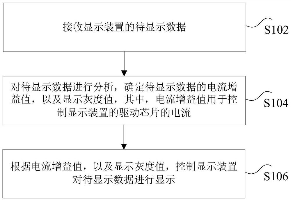 Display device, display method thereof, processor and computer storage medium