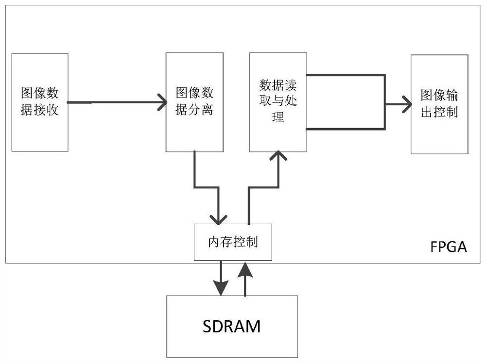 Display device, display method thereof, processor and computer storage medium