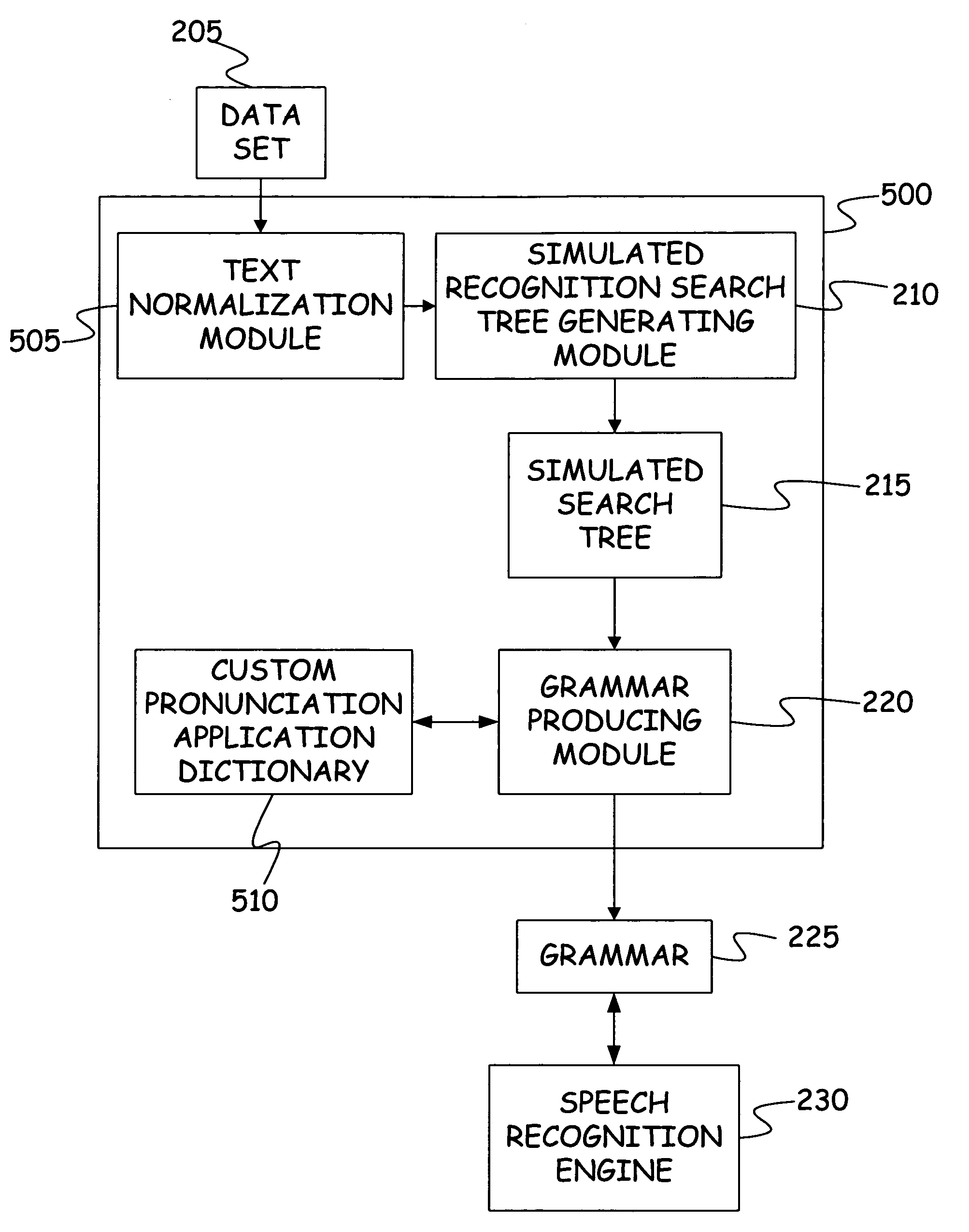 Method and apparatus for automatic grammar generation from data entries