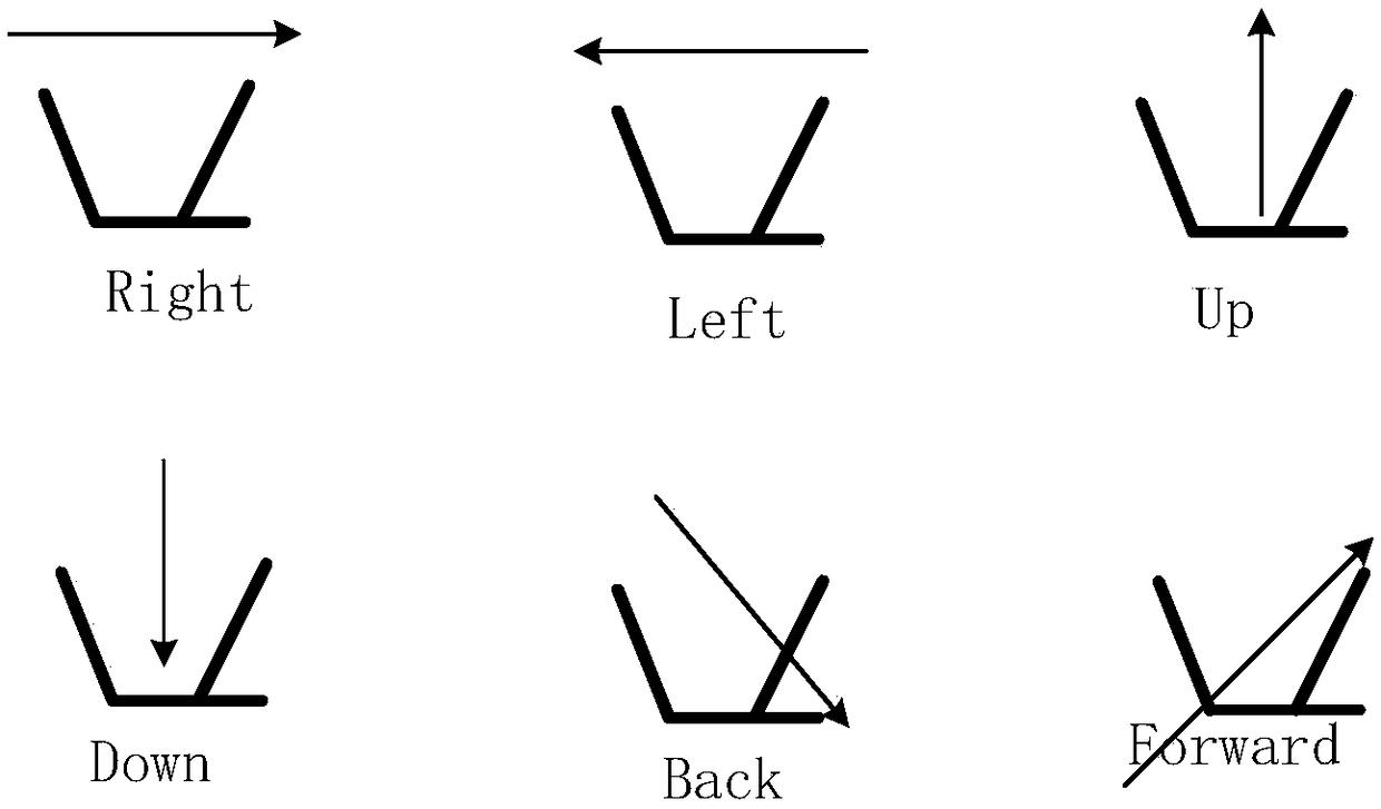 Three-dimensional micro-Doppler gesture identification method based on convolutional neural network