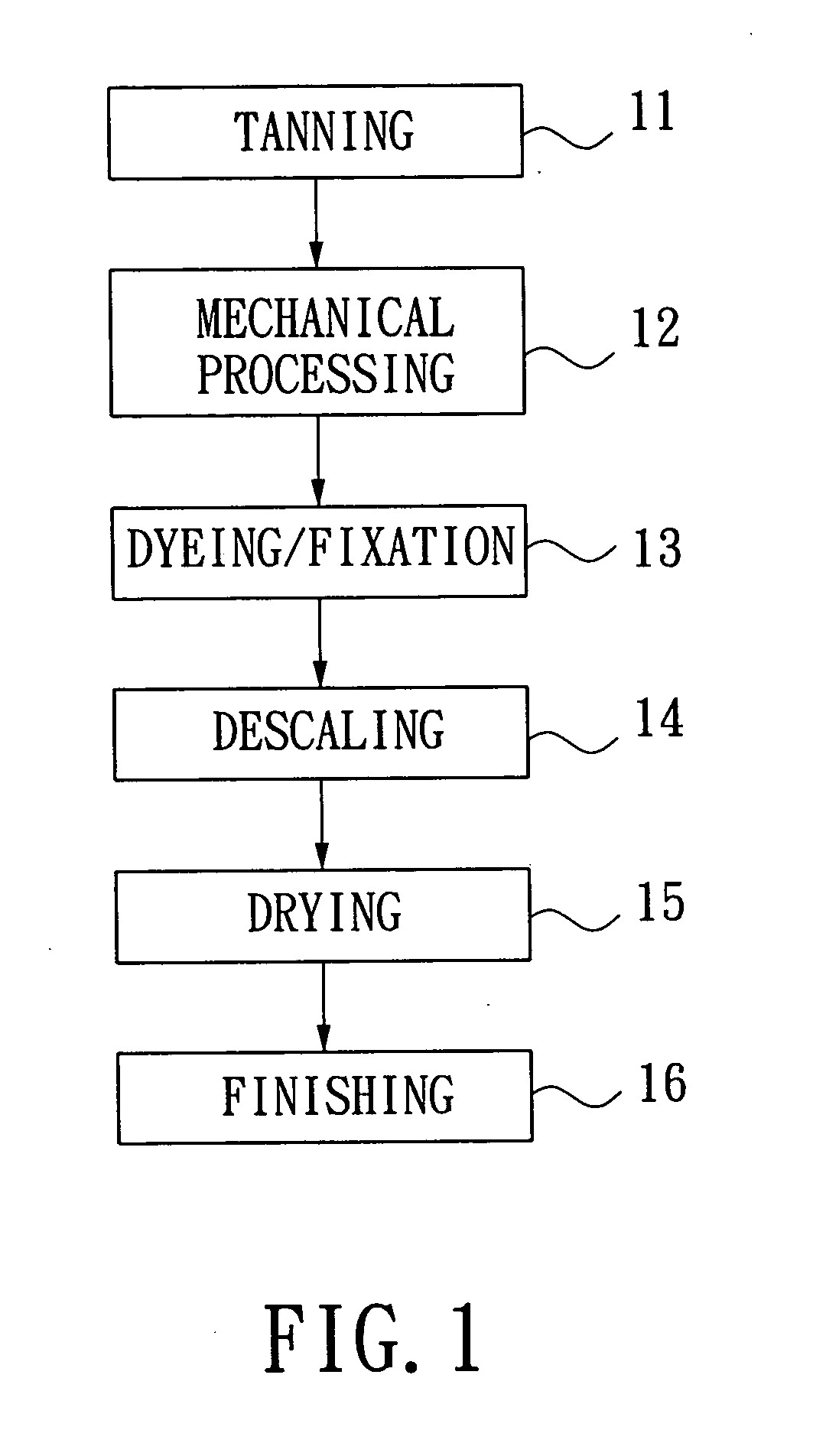 Fish skin leather and method of making the same