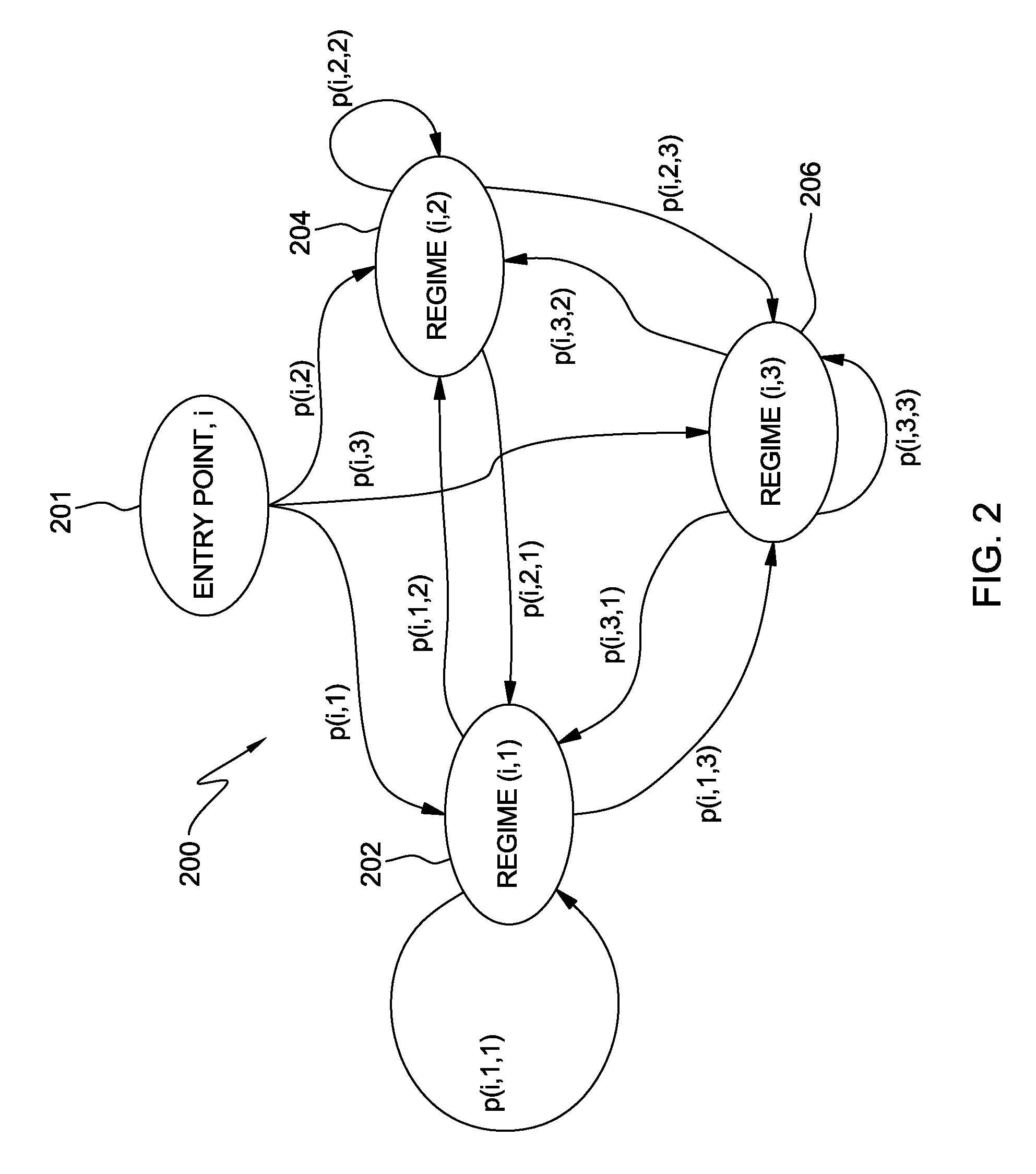 Method and system for intermediate to long-term forecasting of electric prices and energy demand for integrated supply-side energy planning