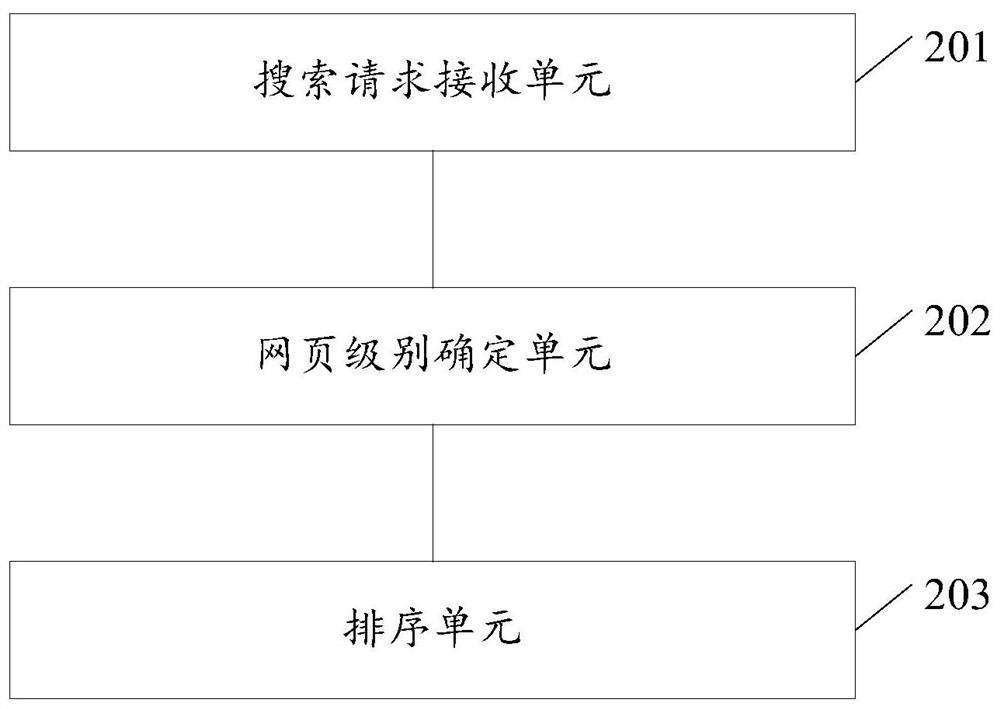 A live room search method and device