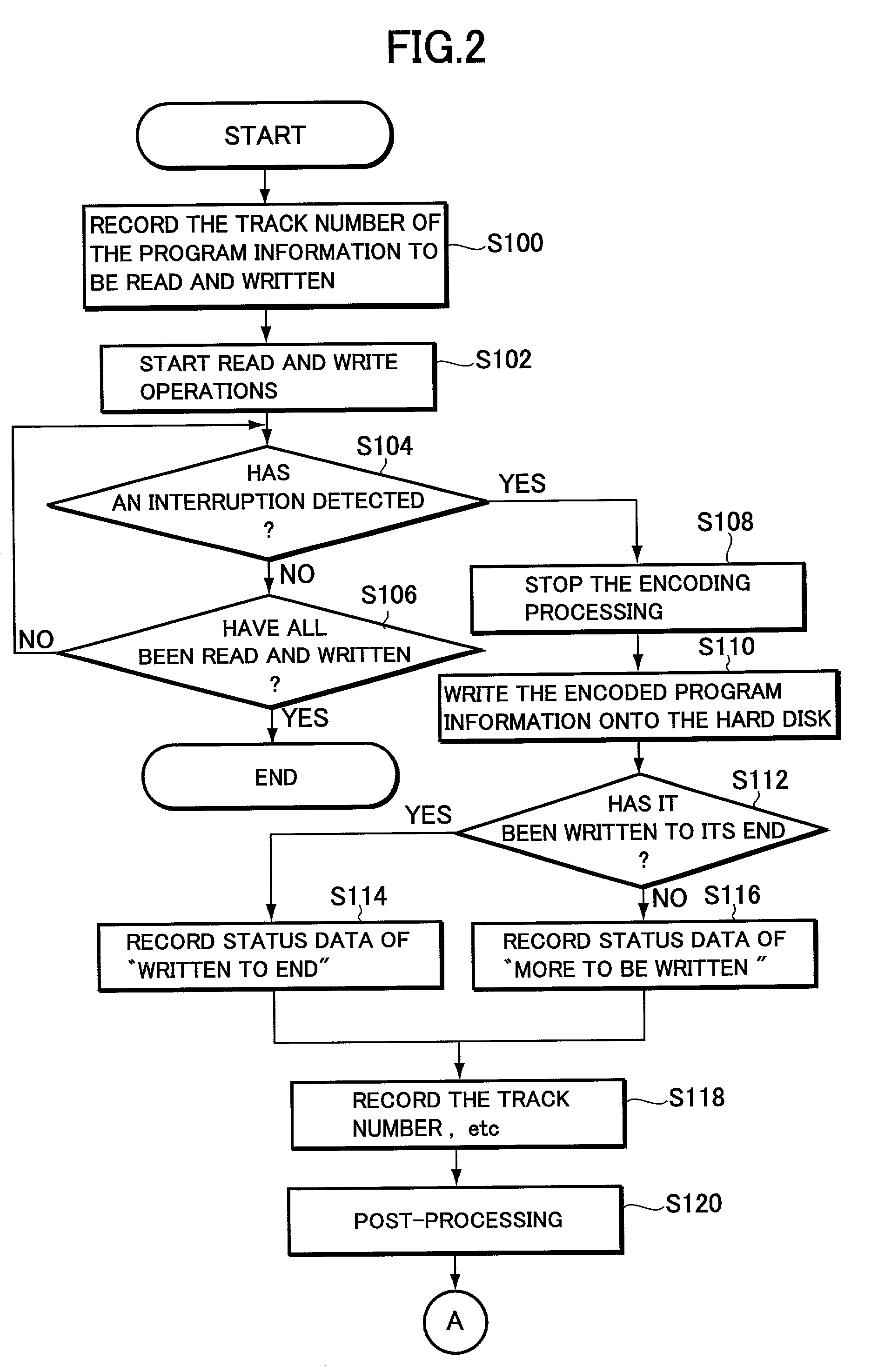 Apparatus and method for interruption of read and write operation and program storage medium for storing read and write procedure program