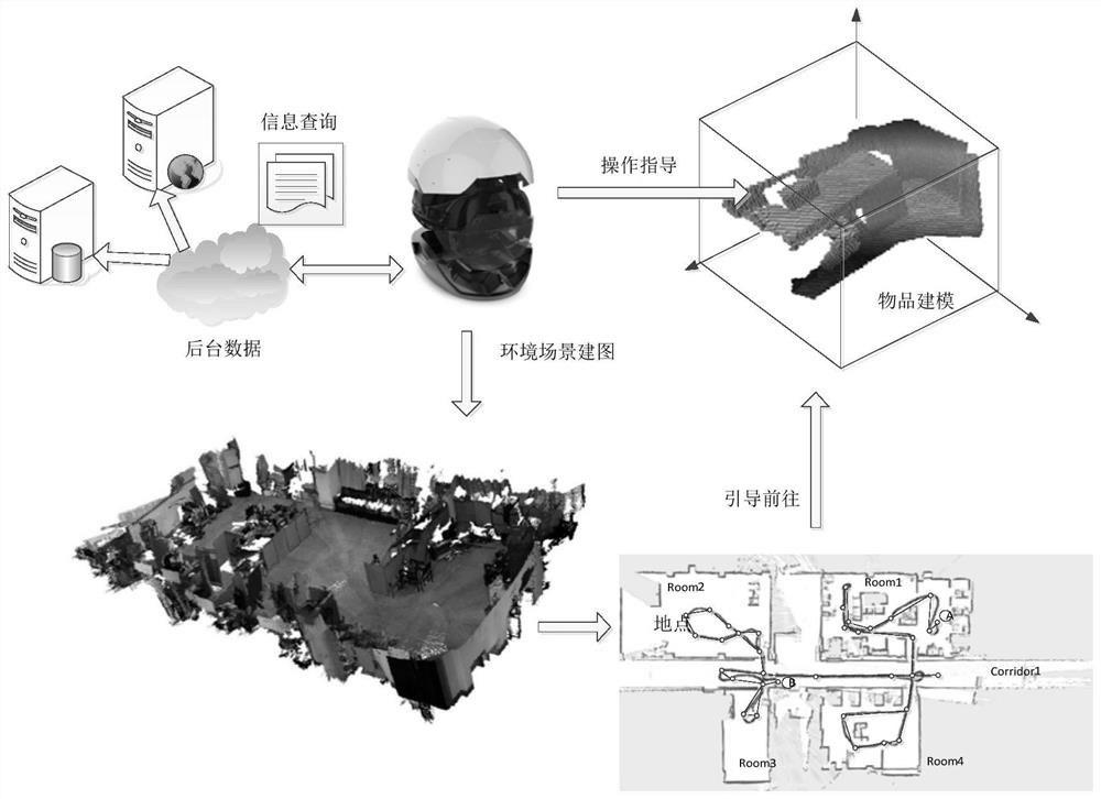 Indoor inertial positioning method for personnel based on substation depth-of-field image recognition