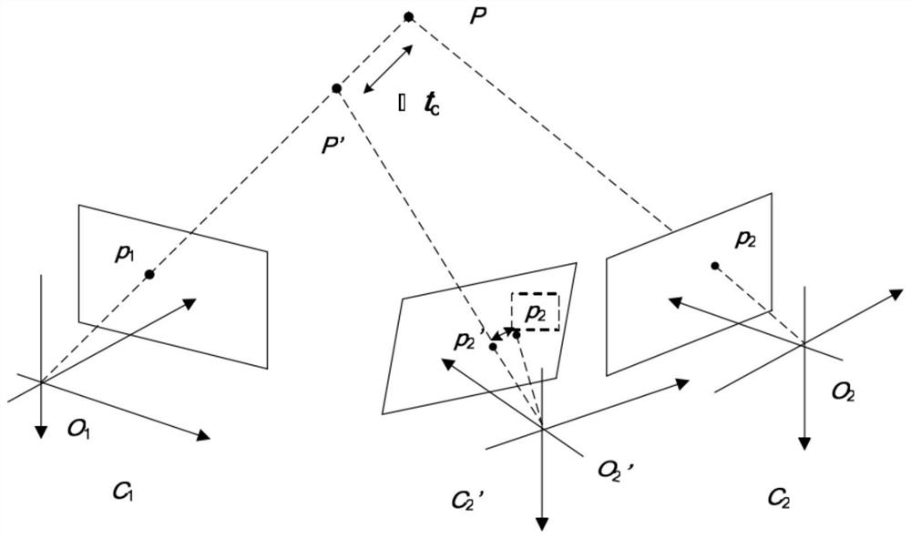 Indoor inertial positioning method for personnel based on substation depth-of-field image recognition