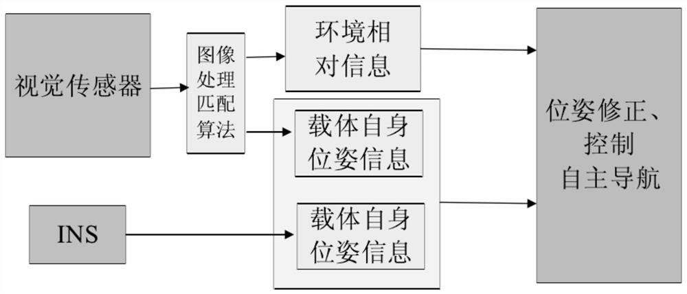 Indoor inertial positioning method for personnel based on substation depth-of-field image recognition