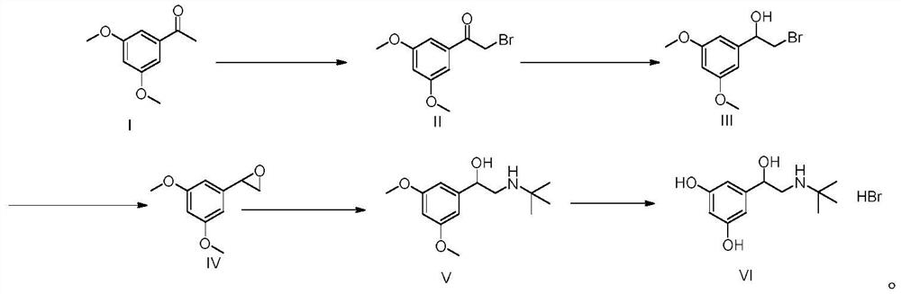 A kind of synthesis method of terbutaline and its application in preparing terbutaline sulfate