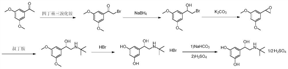 A kind of synthesis method of terbutaline and its application in preparing terbutaline sulfate