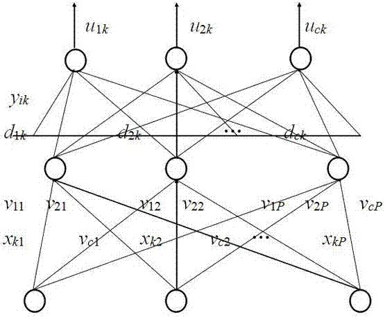 An intelligent dimming controller in an LED shadowless lighting system