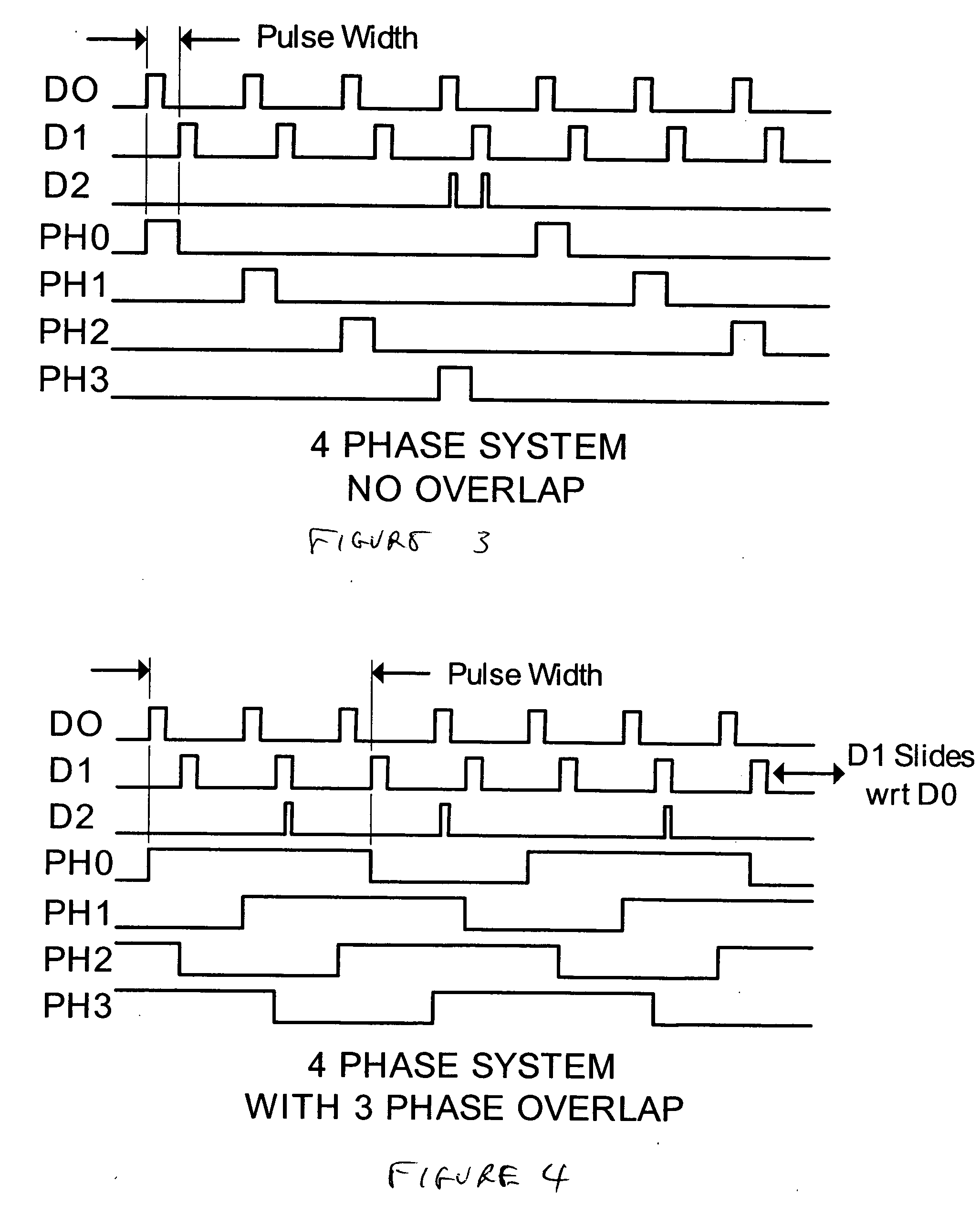 Digital multiphase control system