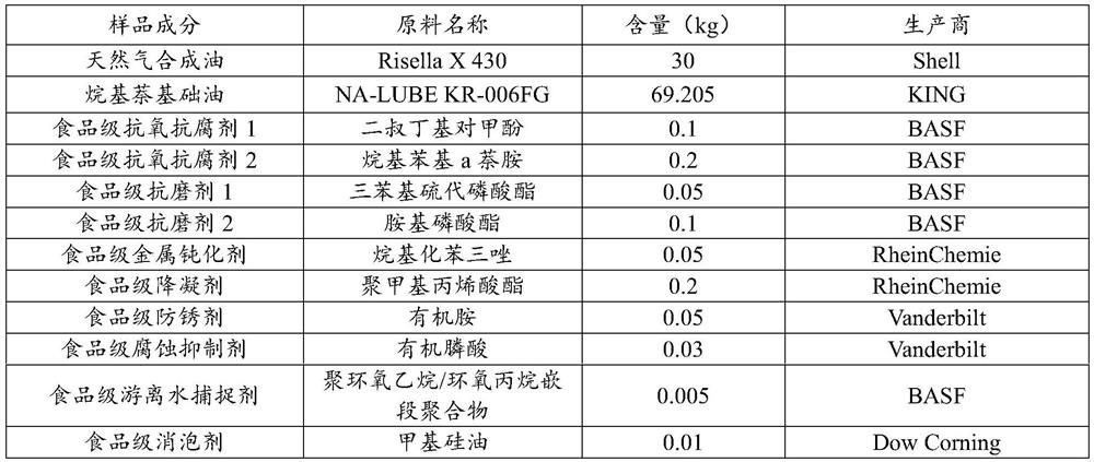 A kind of synthetic food machinery lubricating oil and preparation method thereof
