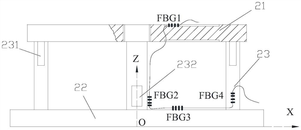Low-coupling fiber grating three-dimensional force sensor