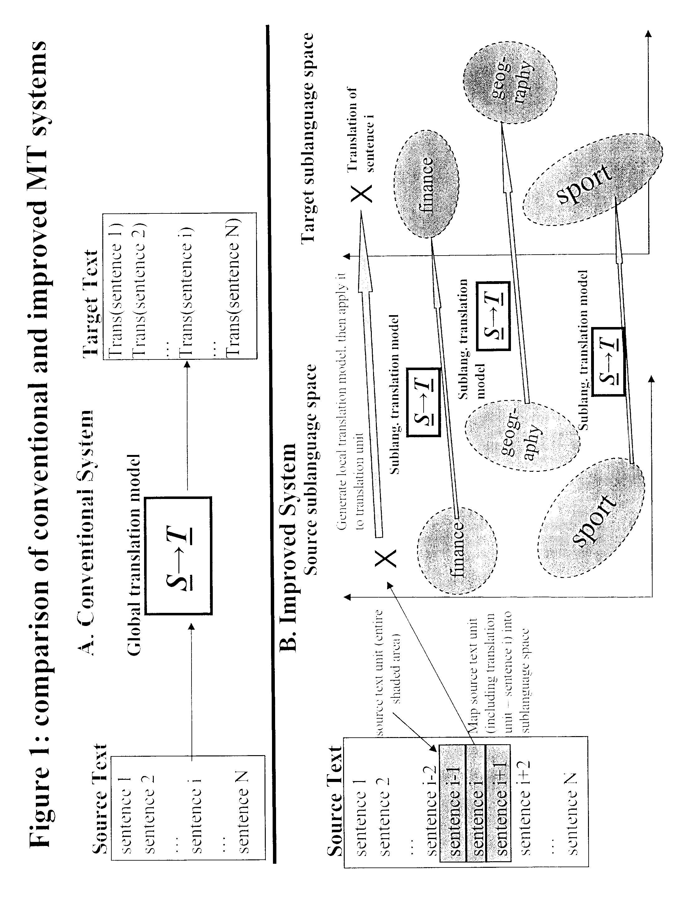Means and Method for Adapted Language Translation