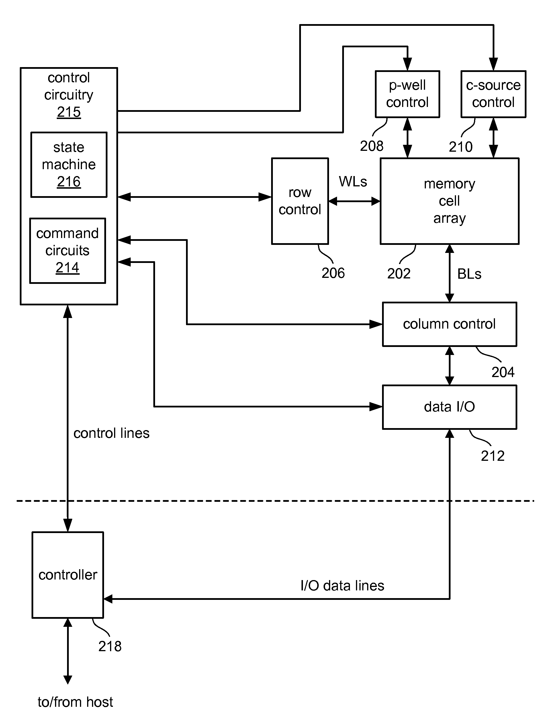 High voltage generation and control in source-side injection programming of non-volatile memory