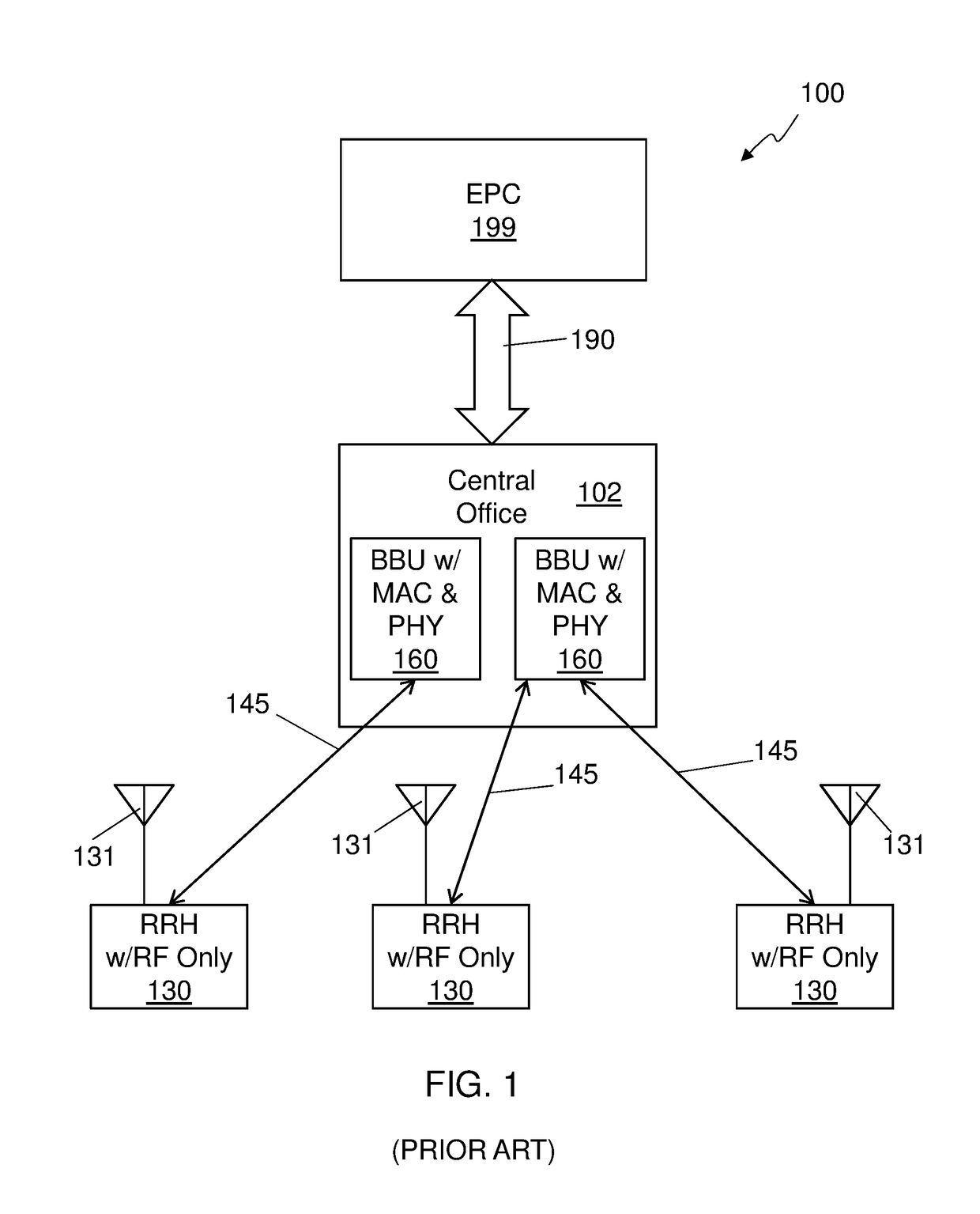 Virtualization and orchestration of a radio access network