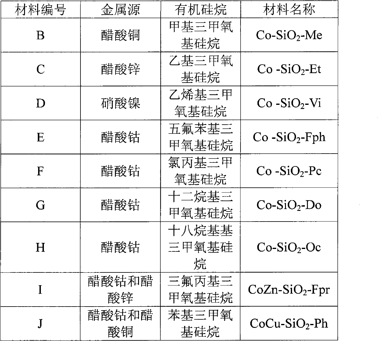 Dual-functional hollow nanocomposite oxide material and preparation and application thereof