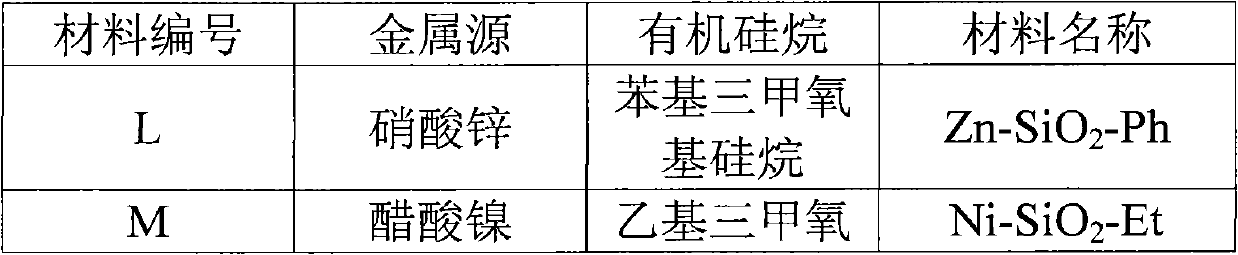 Dual-functional hollow nanocomposite oxide material and preparation and application thereof