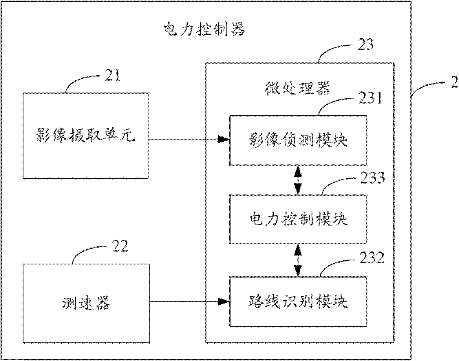 Street lamp power management system and method thereof