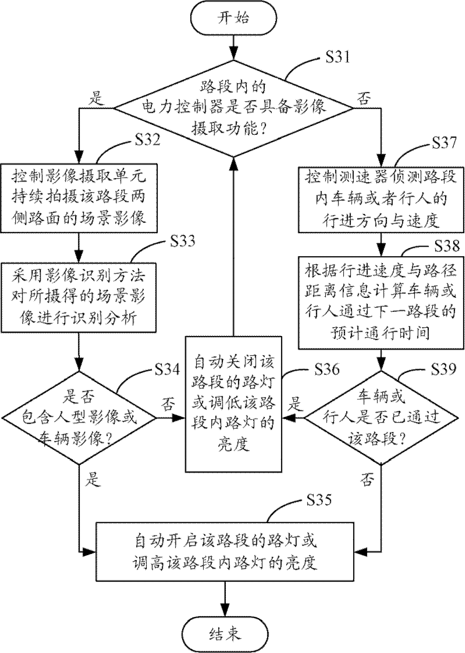 Street lamp power management system and method thereof