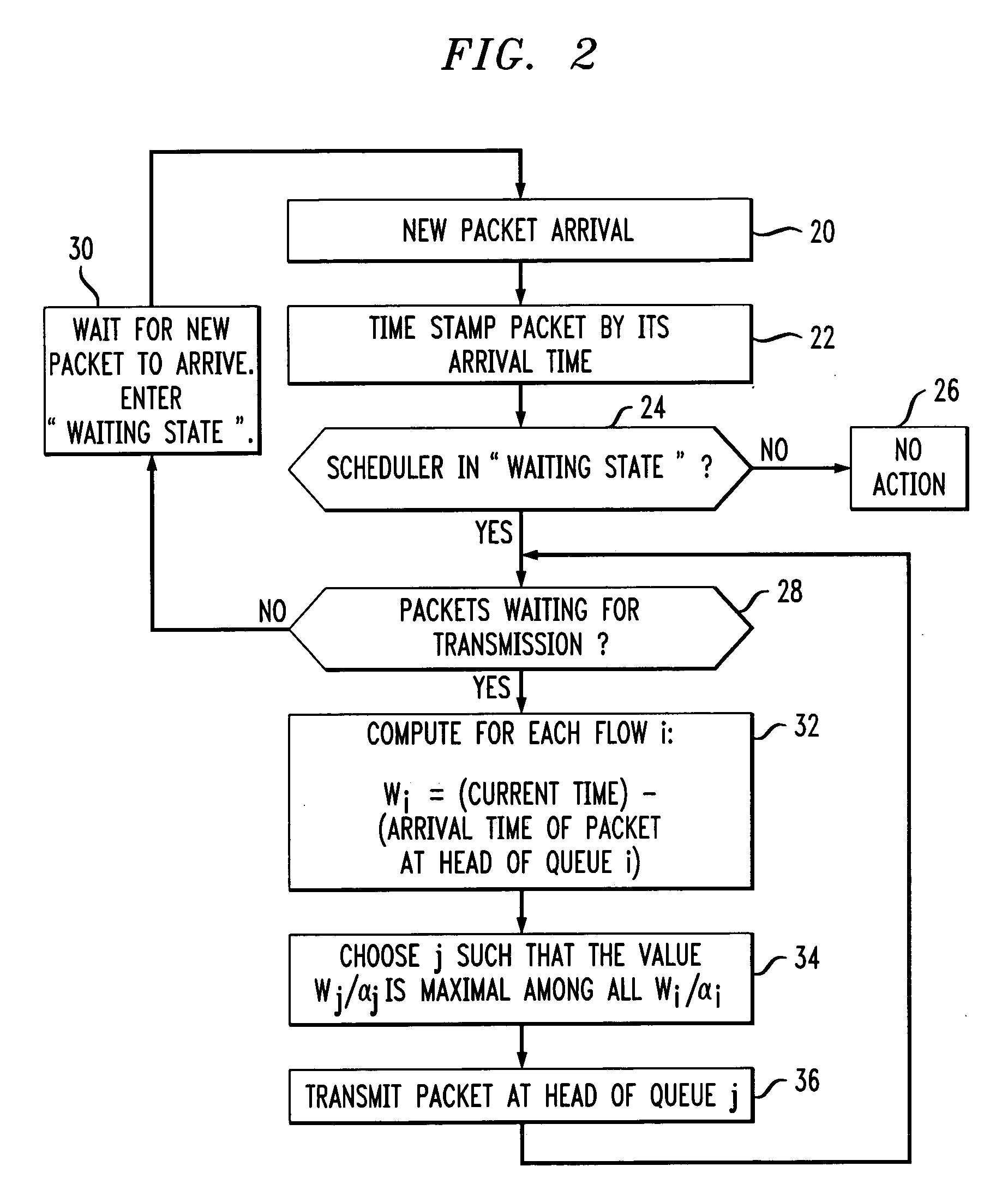 Method and apparatus for scheduling traffic to meet quality of service requirements in a communication network