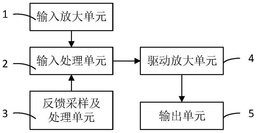 Electron beam scanning drive control board and electron beam welding machine