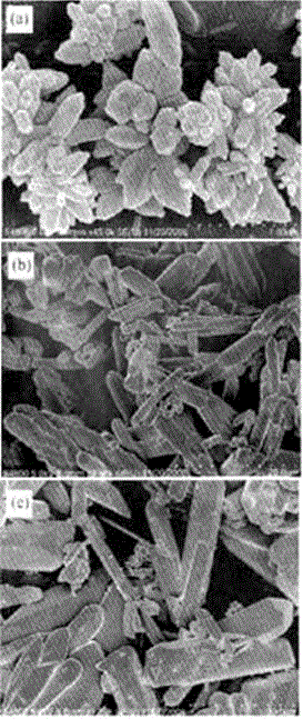 Catalyst for injecting air into thick oil for oxidation and viscosity reduction