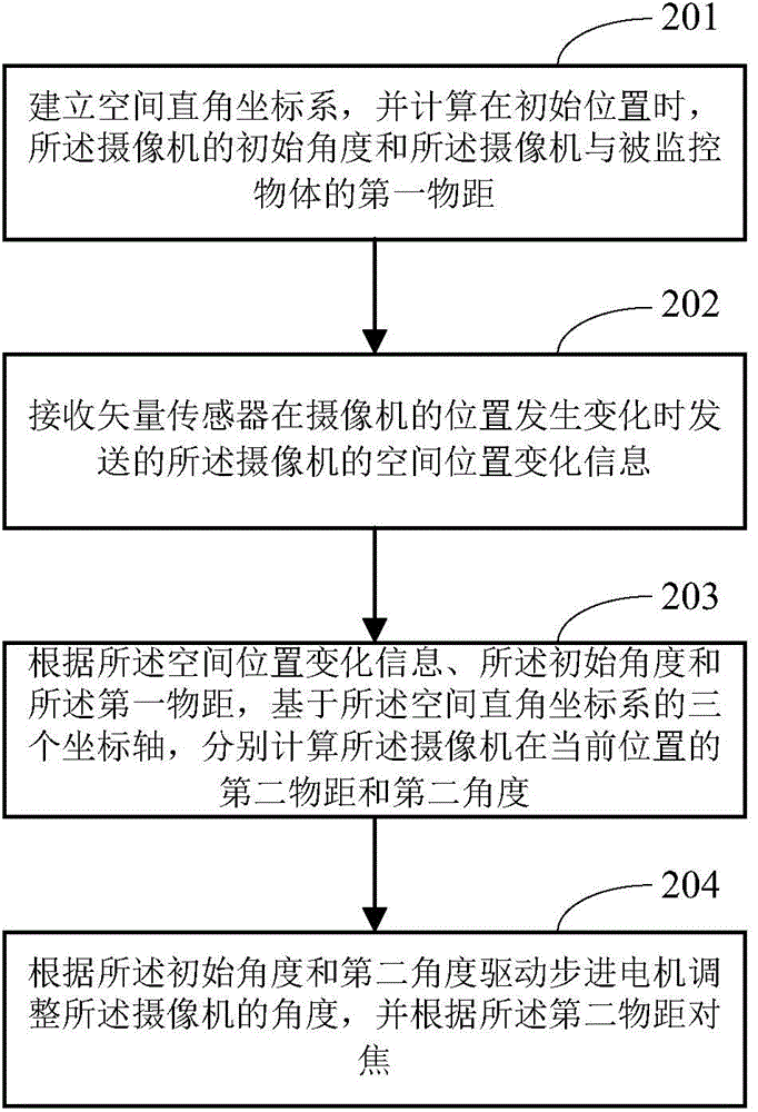 Camera displacement compensation method and device